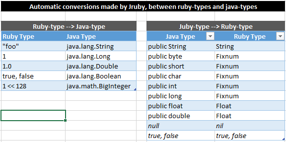 FreeplaneJrubyInstaller 160908 170934.png